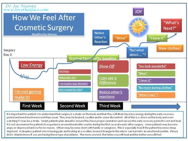 Tips for Healthy Recovery