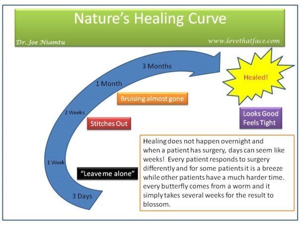 Tips for Healthy Recovery