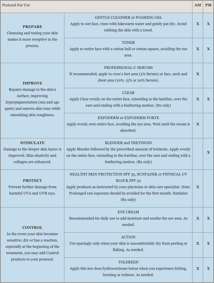 How to use the Obagi Nu-Derm System