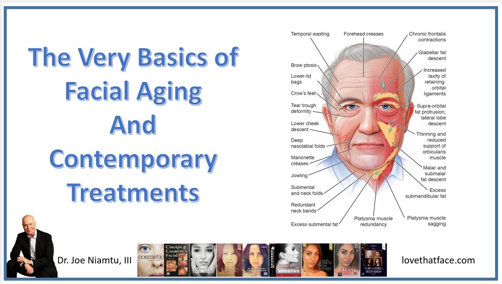 Facial Aging